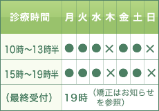 診療時間